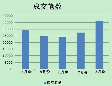 8月分人民幣貶值后，美元對人民幣即期成交單數(shù)有所放大。(數(shù)據(jù)來源；外匯交易中心)