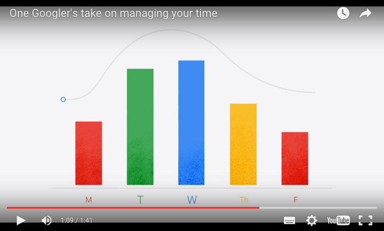 Google內(nèi)部郵件分享：如何管理你的時間