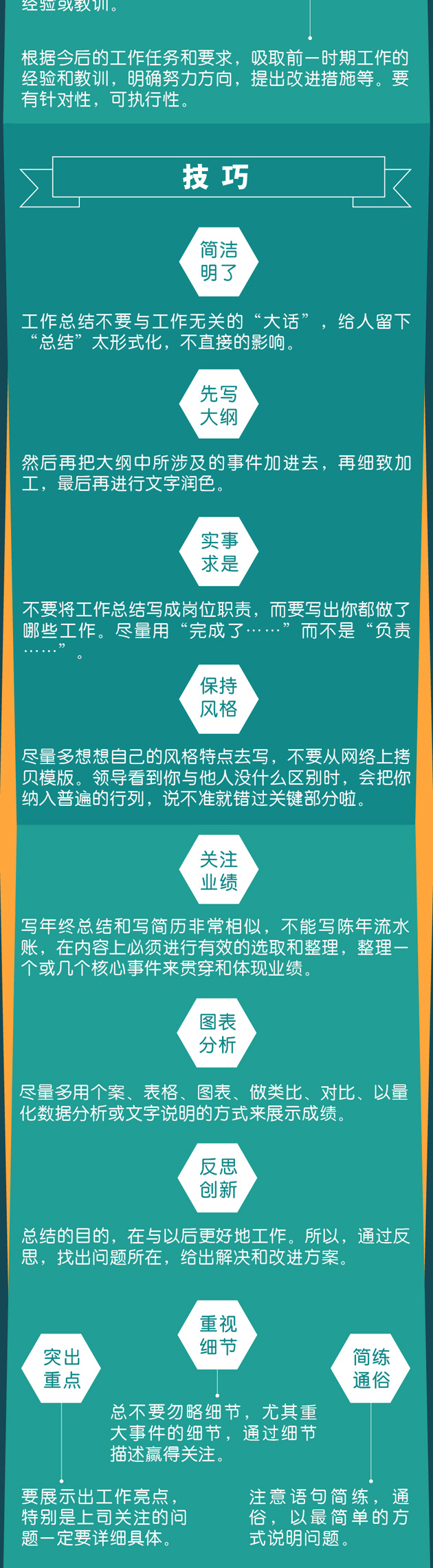 一圖秒懂：年終總結(jié)報(bào)告怎么寫？