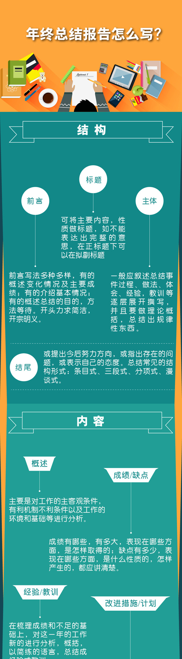 一圖秒懂：年終總結(jié)報(bào)告怎么寫？