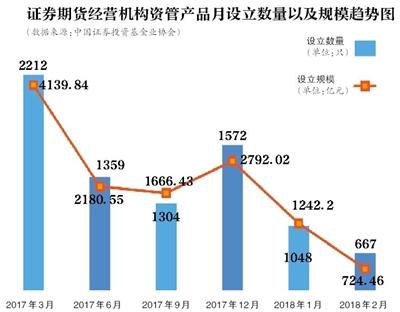 打破剛兌 資管新規(guī)如何影響你的“錢袋子”？